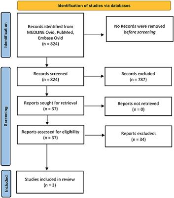 Obstetric Outcome After Surgical Treatment of Endometriosis: A Review of the Literature